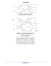 74LVC125AD datasheet.datasheet_page 6