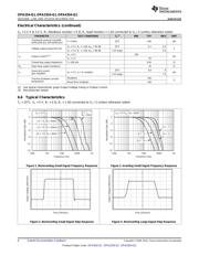 OPA4354AQPWRQ1 datasheet.datasheet_page 6