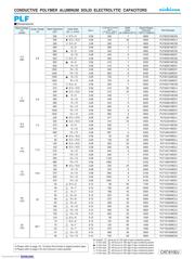 PLF1C271MDO1 datasheet.datasheet_page 2