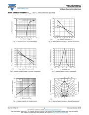 VSMB2948SL datasheet.datasheet_page 3