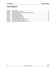 L4989MD013TR datasheet.datasheet_page 4