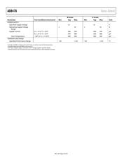 AD8476BRMZ-R7 datasheet.datasheet_page 5