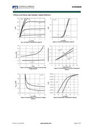 AON5802B datasheet.datasheet_page 3