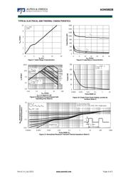 AON5802B datasheet.datasheet_page 4