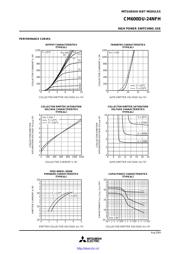 CM600DU-24NFH datasheet.datasheet_page 3