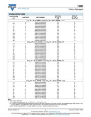 199D106X9016C2B1E3 datasheet.datasheet_page 4