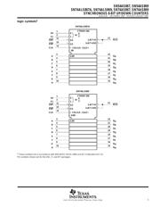 SN74AS867NTE4 数据规格书 3