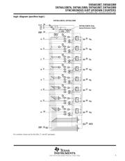 SN74AS867DWG4 数据规格书 5