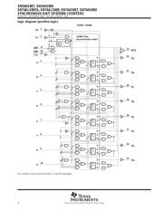 SN74AS867DWG4 数据规格书 6