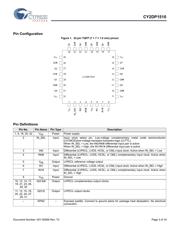 CY2DP1510AXC 数据规格书 3