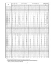 BZX55C62 datasheet.datasheet_page 2