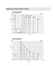 BZX55C62 datasheet.datasheet_page 3