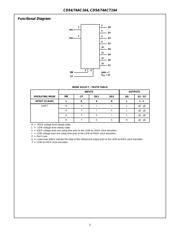 CD74ACT164 datasheet.datasheet_page 2