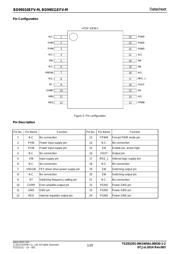 BD99011EFV-ME2 datasheet.datasheet_page 2