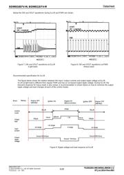 BD99011EFV-ME2 datasheet.datasheet_page 6