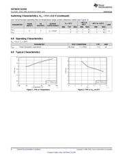 SN74AHC1GU04DBVT datasheet.datasheet_page 6