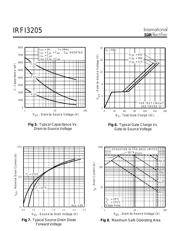 IRFI3205 数据规格书 4