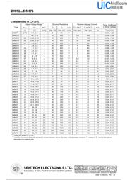 ZMM8V2 datasheet.datasheet_page 2