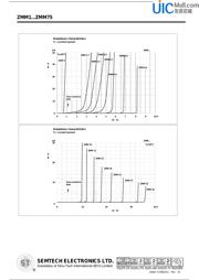 ZMM8V2 datasheet.datasheet_page 3