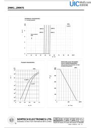 ZMM8V2 datasheet.datasheet_page 4