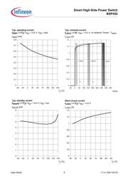 BSP 452 E6327 datasheet.datasheet_page 6