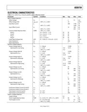 ADD8704ARU-REEL datasheet.datasheet_page 3