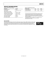 ADD8704ARU datasheet.datasheet_page 5