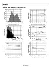 ADD8704ARUZ1 datasheet.datasheet_page 6