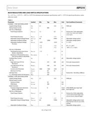 ADP5310AREZN-R7 datasheet.datasheet_page 6