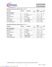 SGP04N60 datasheet.datasheet_page 3