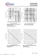 SGP04N60 datasheet.datasheet_page 4