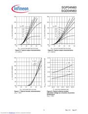 SGP04N60 datasheet.datasheet_page 5