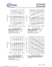 SGP04N60 datasheet.datasheet_page 6