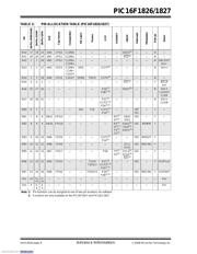 PIC16F1827-I/SS datasheet.datasheet_page 6