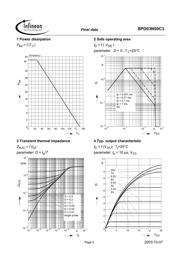 SPD03N50C3 datasheet.datasheet_page 5