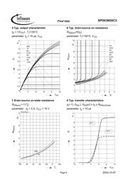 SPD03N50C3 datasheet.datasheet_page 6