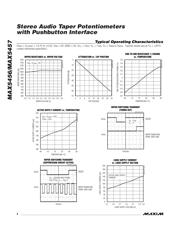 MAX5457EEE-T datasheet.datasheet_page 4