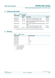 PDTA114TT datasheet.datasheet_page 3