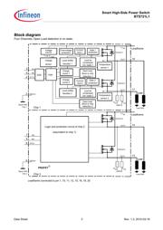 BTS721L1XUMA1 datasheet.datasheet_page 3