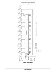 MC100EL33D datasheet.datasheet_page 5