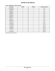 MC100EL33D datasheet.datasheet_page 6