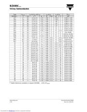 BZX85C24-TAP datasheet.datasheet_page 2