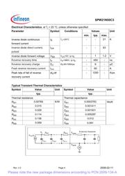 SPW21N50C3FKSA1 datasheet.datasheet_page 4