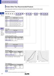 RK09L114001T datasheet.datasheet_page 4