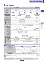 RK09L114001T datasheet.datasheet_page 5