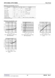 DTC113ZUAT106 datasheet.datasheet_page 2