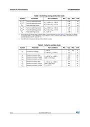 STGW60H65DRF datasheet.datasheet_page 4