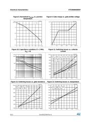 STGW60H65DRF datasheet.datasheet_page 6