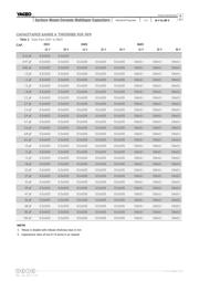 CC0603JRNPO9BN331 datasheet.datasheet_page 4