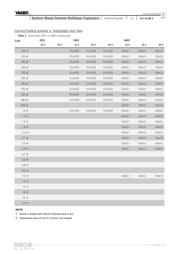 CC0603JRNPO9BN331 datasheet.datasheet_page 5